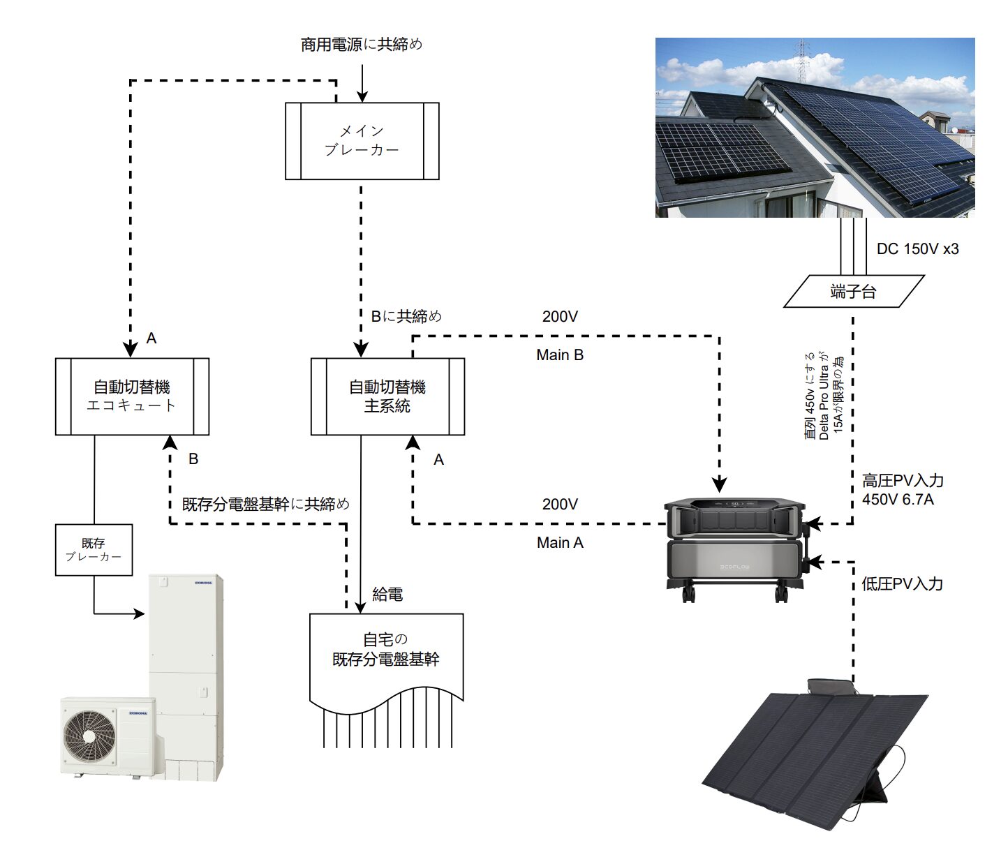 DIYで叶える次世代の家庭用電力システム：EcoFlow Delta Pro Ultra導入の全て | NATURES. |  自然体験・キャンプ・ワーケーション・SDGs・離島企画